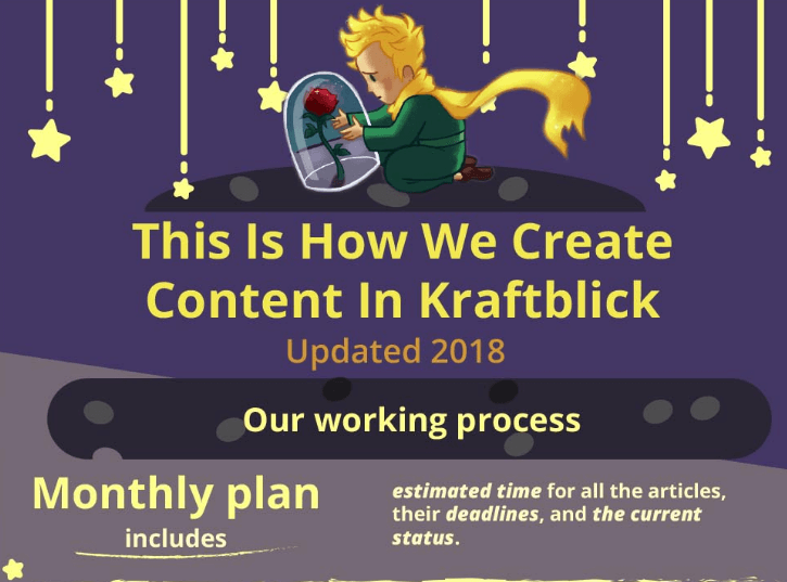 how we create content