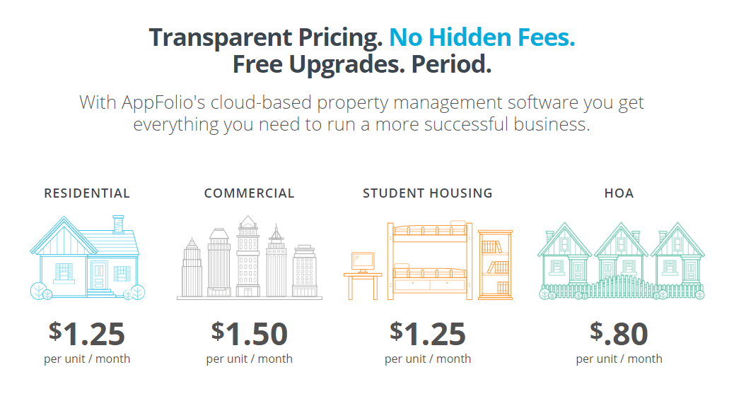 SaaS pricing model Appfolio