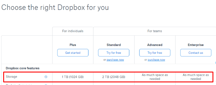 dropbox business standard pricing