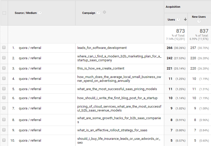 GA Source Medium