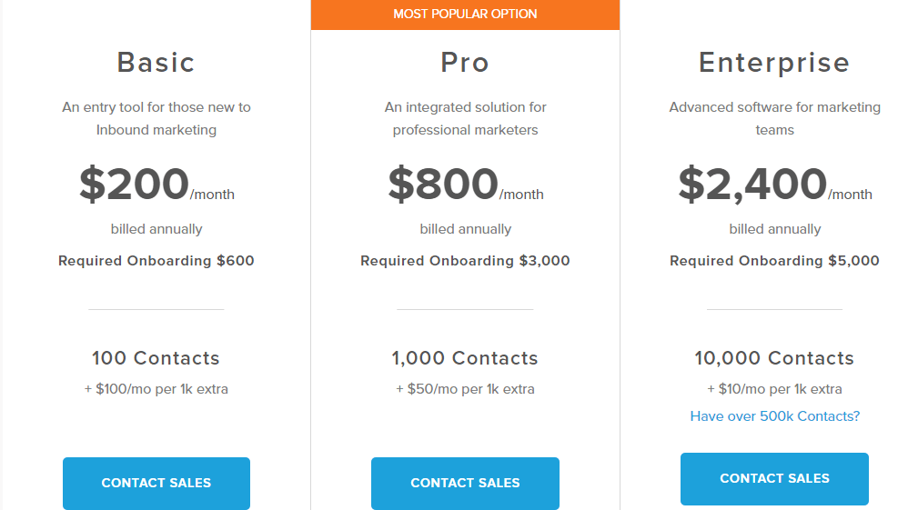 SaaS pricing model Hubspot