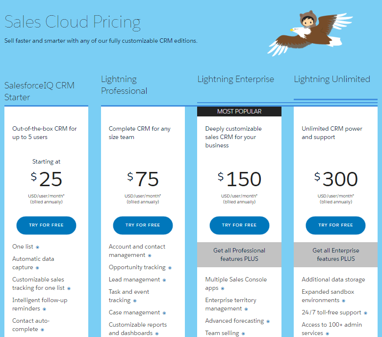 SaaS pricing models Salesforce