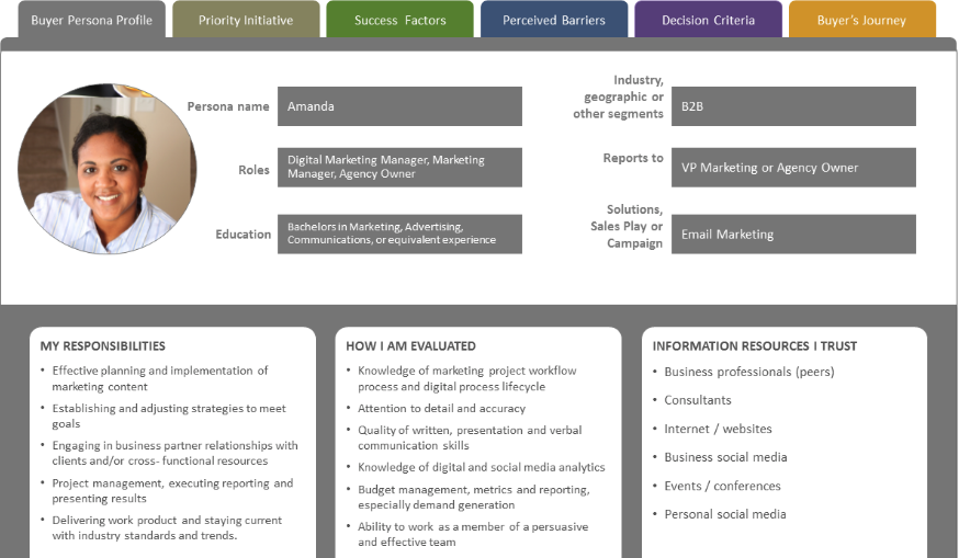 saas-marketing-plan-the-ultimate-guide-how-to-build-it-kraftblick