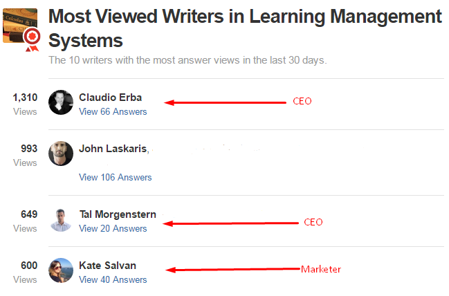 CEOs in Top Writers