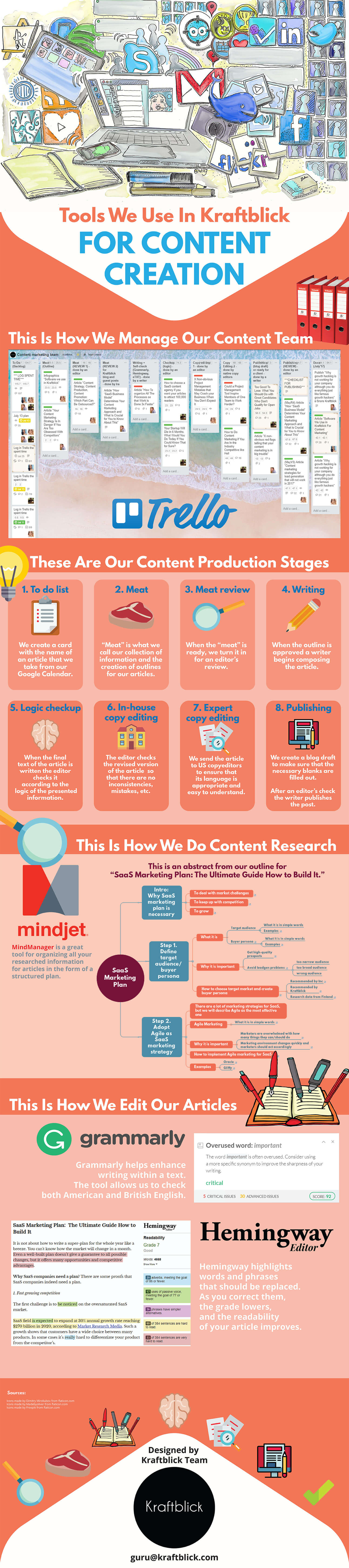 Infographic software we use in Kraftblick