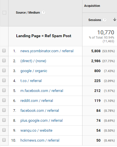 Hacker News in Google Analytics