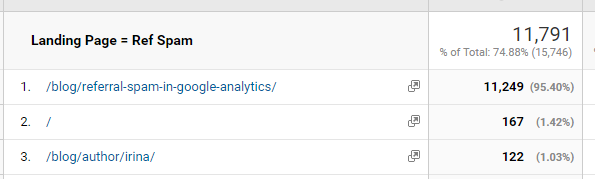 Google Analytics data