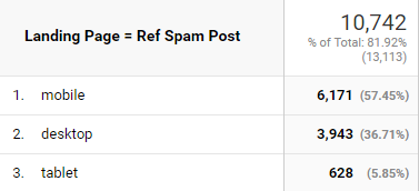 Mobile traffic in Google Analtyics