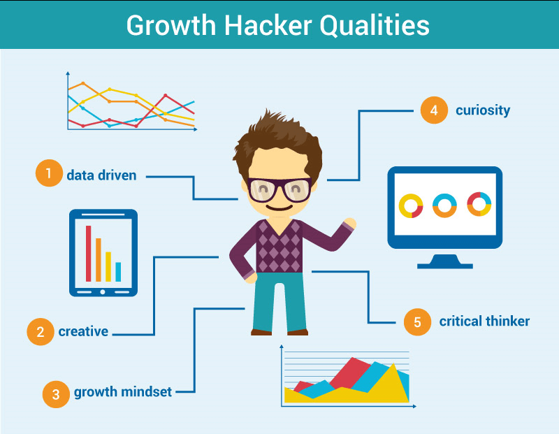 qualities of growthhackers