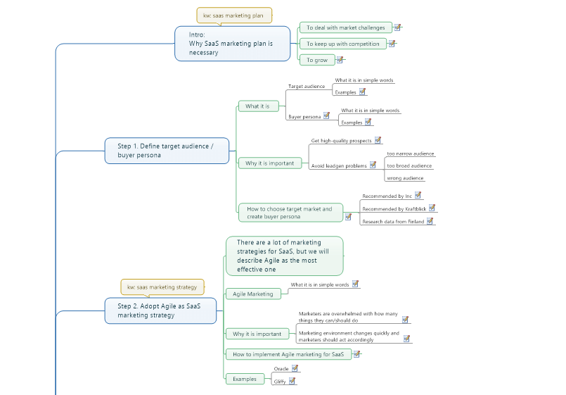 mindmap