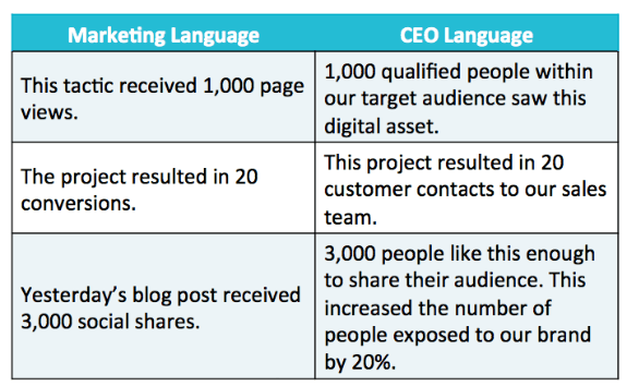 speak CEO language1