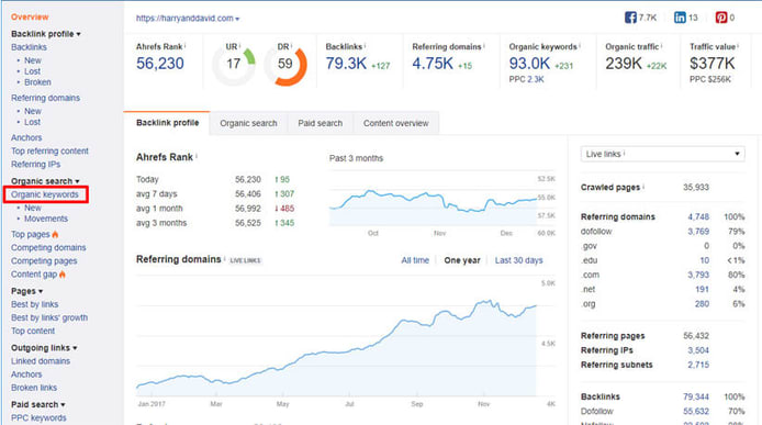 This is how we conduct keyword research