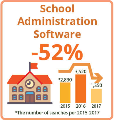 school administration-software